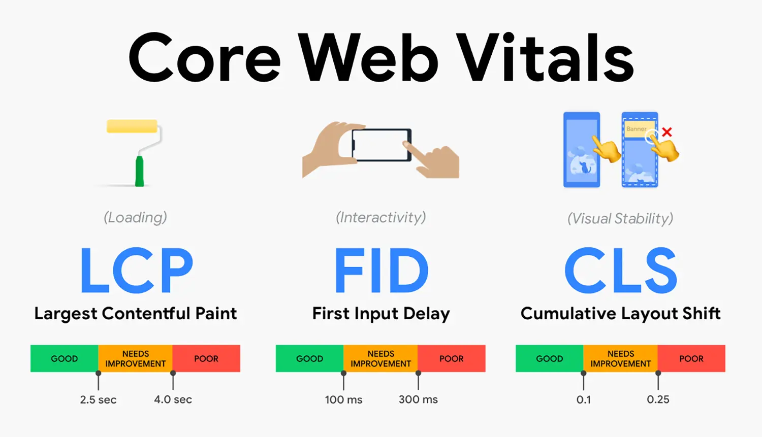 15 Pro Techniques to Boost WordPress Speed & Core Web Vitals Core Web Vitals