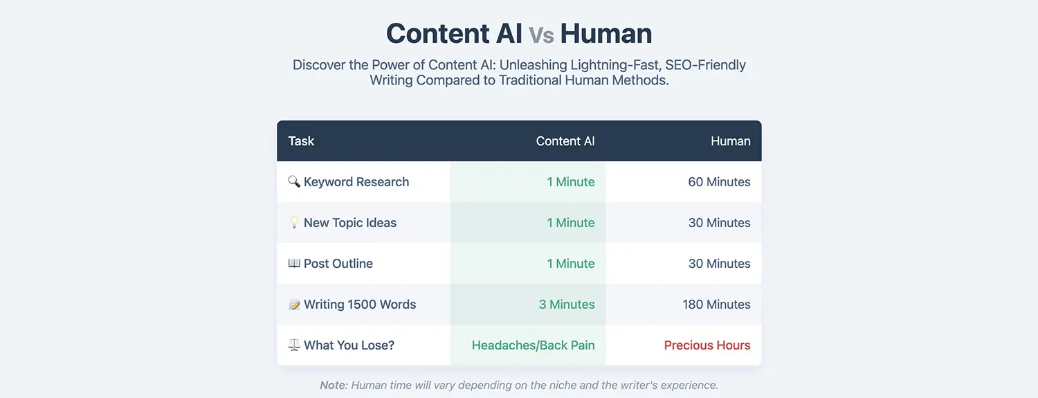 Rank Math SEO Review & Optimal Performance Settings (2026) Rank Math SEO - Content AI Vs Human
